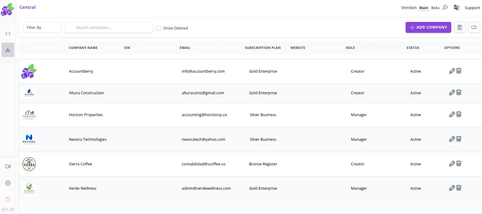 Central table showing multiple companies, subscription plans, Creator and Manager roles, and active statuses