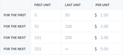 Graduated employee pricing tiers for the Gold Enterprise plan